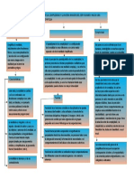 379202563 Mapa Conceptual El Retorno de La Complejidad y La Nueva Imagen Del Ser Humano Hacia Una Psicologia Compleja