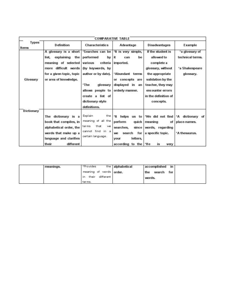 Comparative Analysis of Glossaries, Dictionaries, and Their Uses