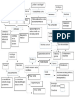 Mapa Conceptual Sociologia, Giddens