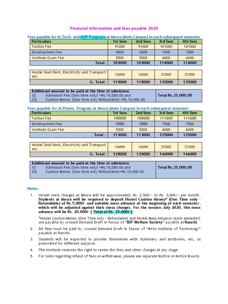 PG 2020 Fee Structures PDF Fee Learning