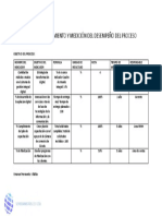 Desarrollo de Las Ficha Técnica Indicadores