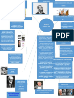 Mapa Conceptual Conductismo