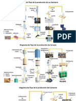 Diagrama de flujo de la producción de un sanitario