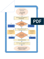 Diagrama Investigación de Mercados