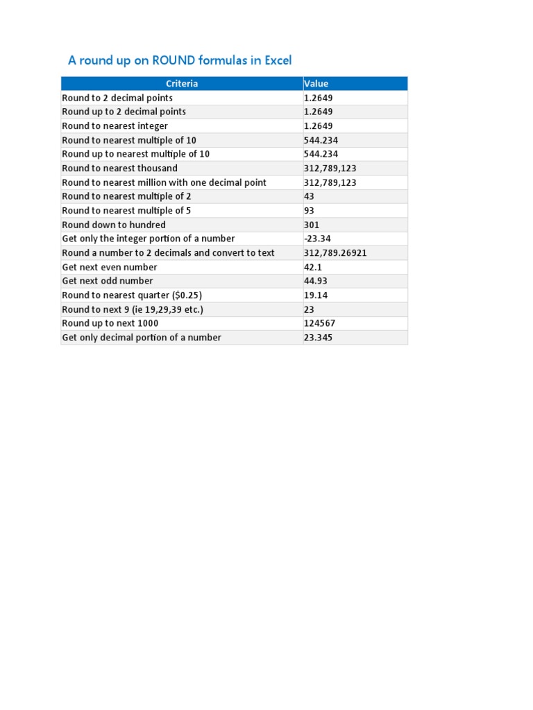 Excel Rounding Techniques Guide | PDF