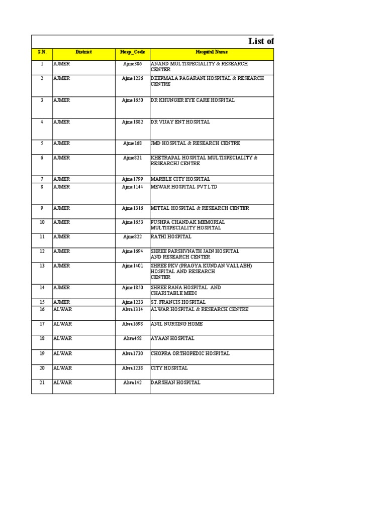 Final Pvt List 14 02 18 Xlsx Surgical Specialties Surgery