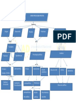 Mapa Conceptual