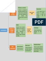 Tarea 3.2 Farma