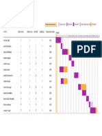 Diagramme de Gantt