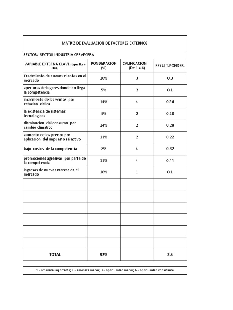 Matriz Mefi-Mefe y Dofa | PDF | Economias | Business