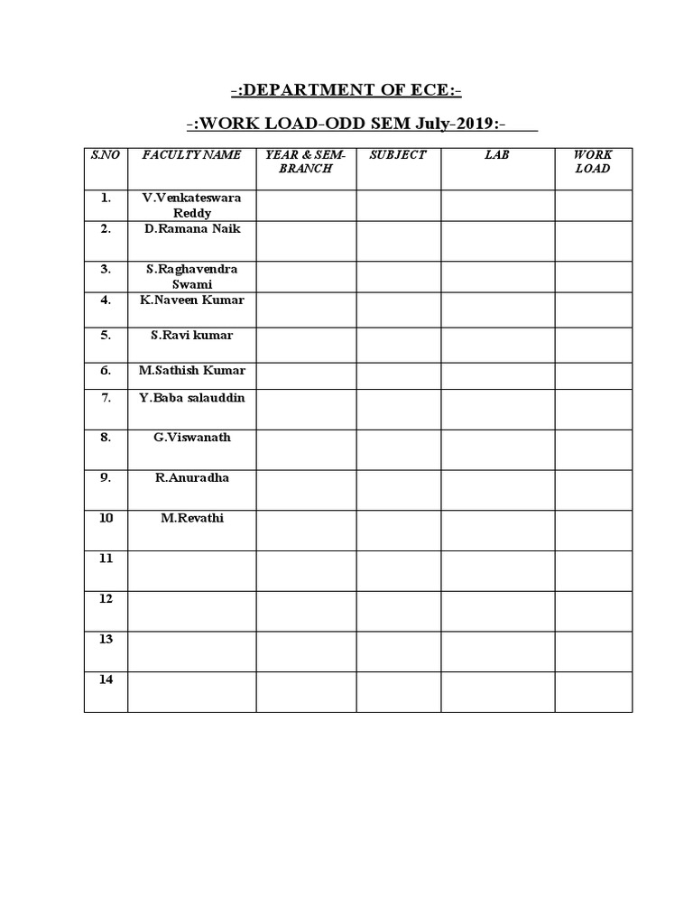 Work Load-2019 | PDF