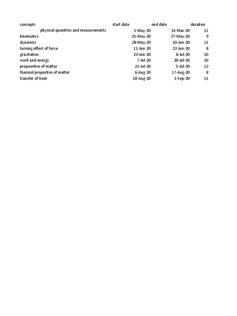 Ghantt Chart | PDF
