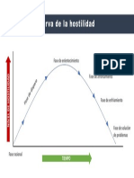 Curva de La Hostilidad PDF