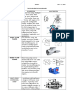 TYPES OF CENTRIFUGAL PUMPS