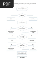 Exit or Separation Process Flow Chart | PDF | Employee | Labour