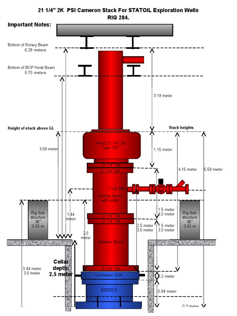 Cameron BOP Stack Specifications | PDF | Hydraulics | Manufactured Goods