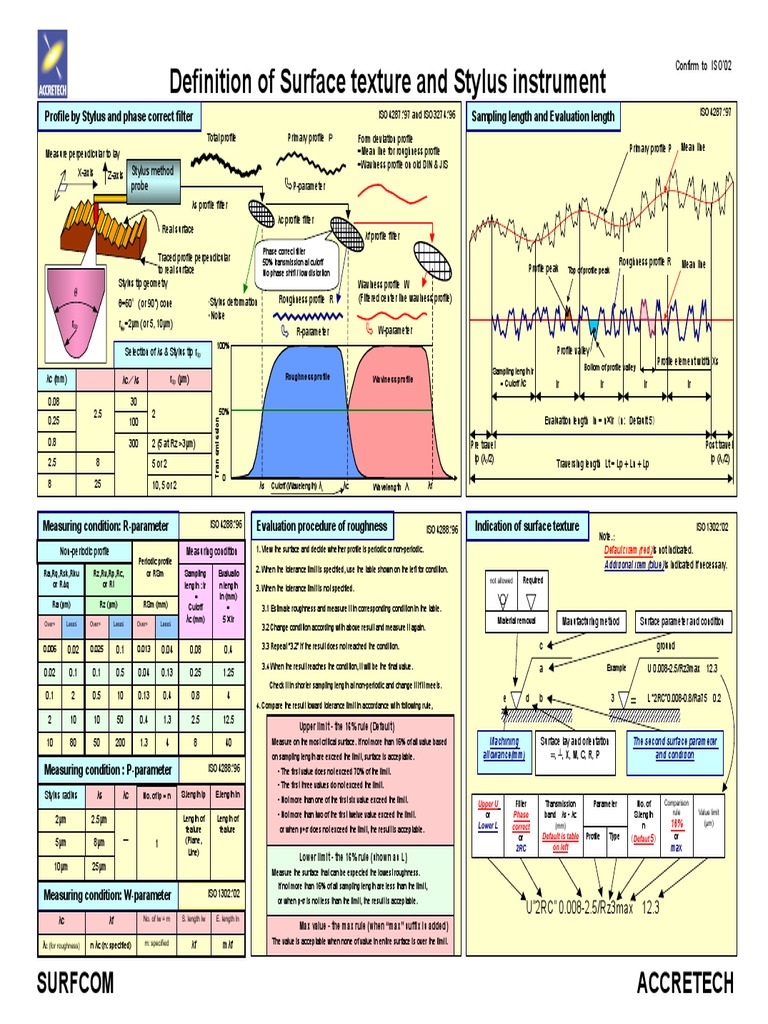 Definition of Surface Texture and Stylus Instrument PDF Surface