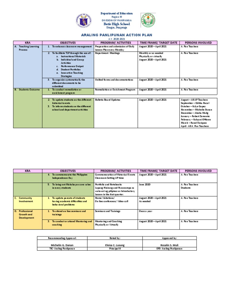 Araling Panlipunan Action Plann 2020-2021 | PDF | Mentorship ...
