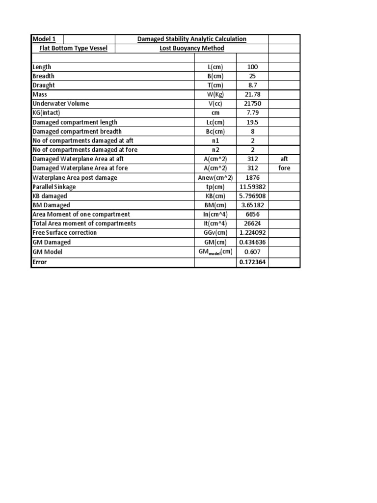 Model 1 Damaged Stability Analytic Calculation Flat Bottom Type Vessel