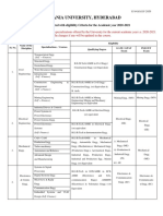 Osmania University, Hyderabad 2020 PDF