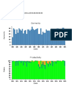 Tunez Production Center machine statistics 2018-08-07 to 2018-08-09