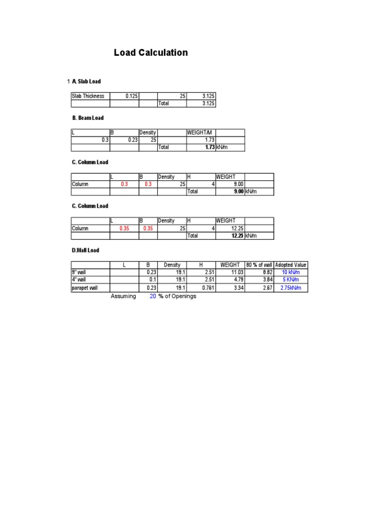Load Calculation: 10 KN/M 5 KN/M 2.75kN/m 20 | PDF