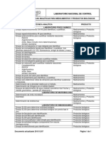 Listado de Tecnicas Analiticas - Laboratorio Nacional de Control