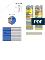 Balance Primeros 15 Dias CEPIA EN CASA PDF