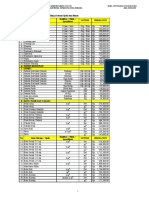 Harga Satuan Upa Dan Bahan HSUP