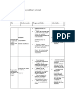 Definir Matriz Roles de Responsabilidad y Autoridad