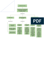 Mapa Conceptual Antropologia Cultural