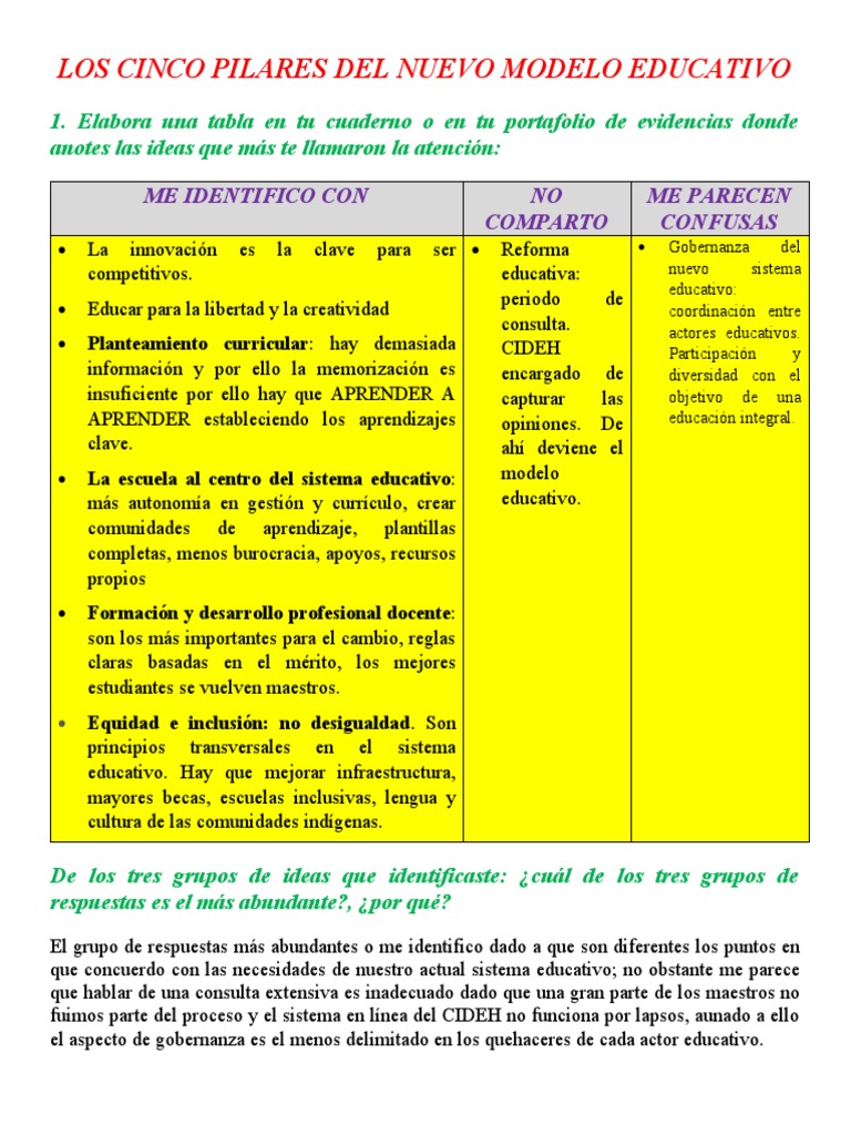 Pilares Del Modelo Educativo | PDF | Inclusión (Educación) | Plan de  estudios