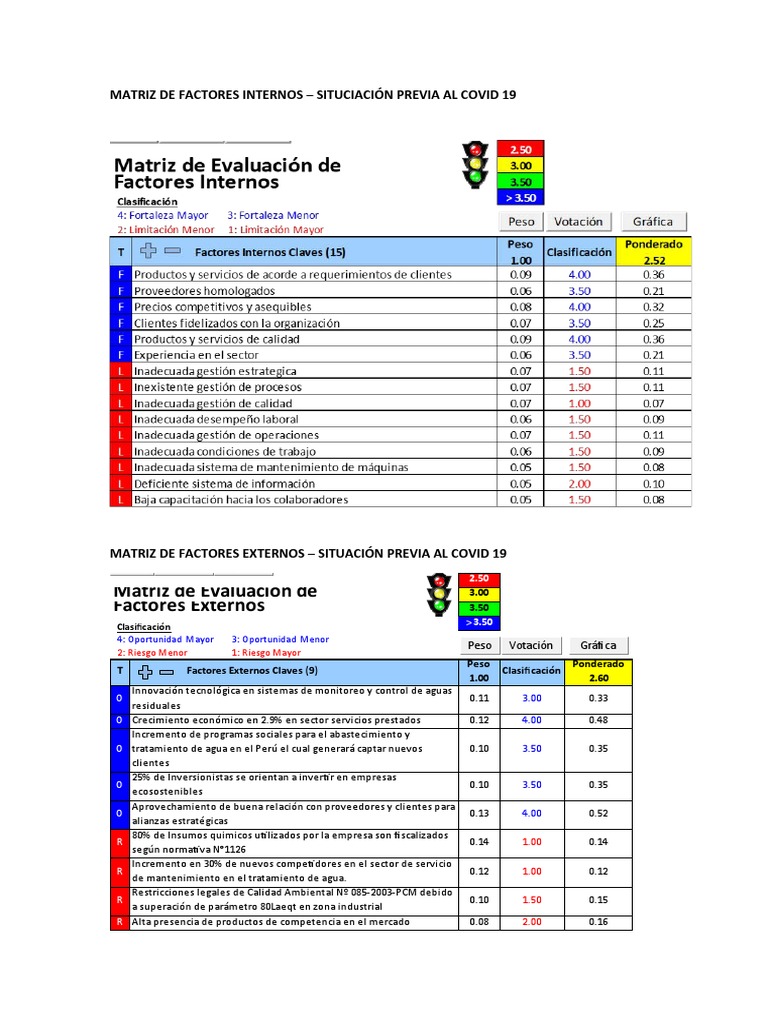 Matriz Mefe - Mefi | PDF | Economias | Business