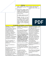 Similarities-and-Dissimilarities of procedure.docx