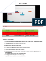 Past Tenses Guide