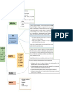 Cuadro Sinoptico - Fundamentos Adm