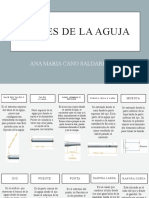 Partes de La Aguja