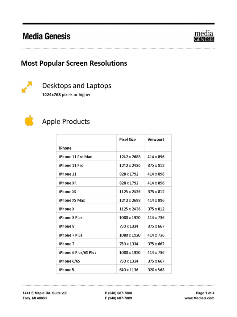 Most Popular Screen Resolutions Desktops and Laptops PDF I Phone