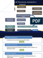 Medidas de Asociación 2019-1