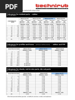 Tolerances: Tolerances For Molded Parts - Rubber