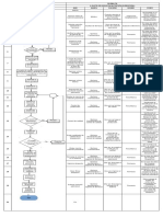 Ajuste de Dosis en Nutrición Parenteral