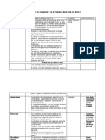 Evolucion de Las Finanzas y La Actividad Financiera de Mexico