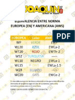 Equivalencia Entre Norma Europea y Americana