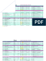 Graduate Courses Schedule - Spring 2020: Biochemistry, Chemistry, Pharmacology, and Toxicology