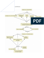 Mapa Conceptual de - ETICA