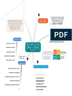 Analisis de Procesos de Negocio