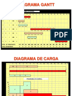 Practica 4 Semana Pert-Diagrama de Carga