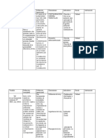 Cuadro Variables