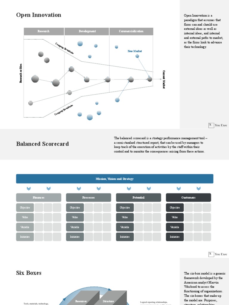 Corporate Strategy Frameworks | PDF | Motivation | Motivational