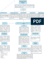 Estructura Seguridad Social Mapa PDF
